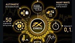 Exness MT4 - One of the most sophisticated trading system today