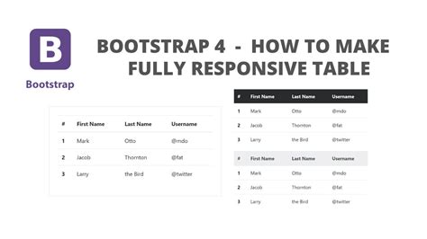 Download CoffeeCup Responsive Bootstrap